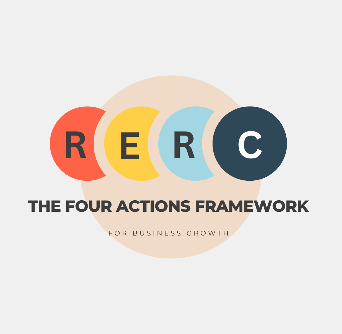 The Four Actions Framework for Business Growth