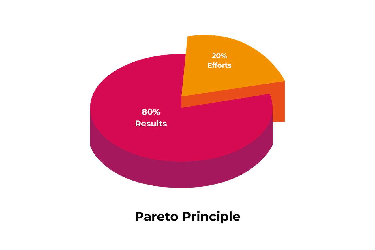 Pareto chart ordering observed defect categories by frequency